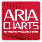 Aria Charts