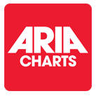 Aria Charts